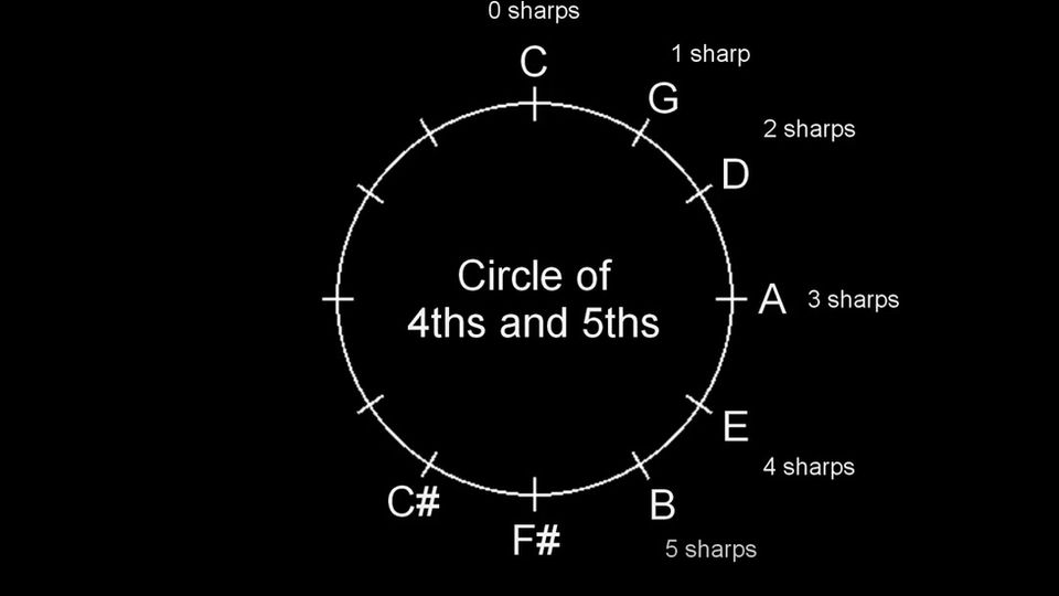 6 - Key Signatures